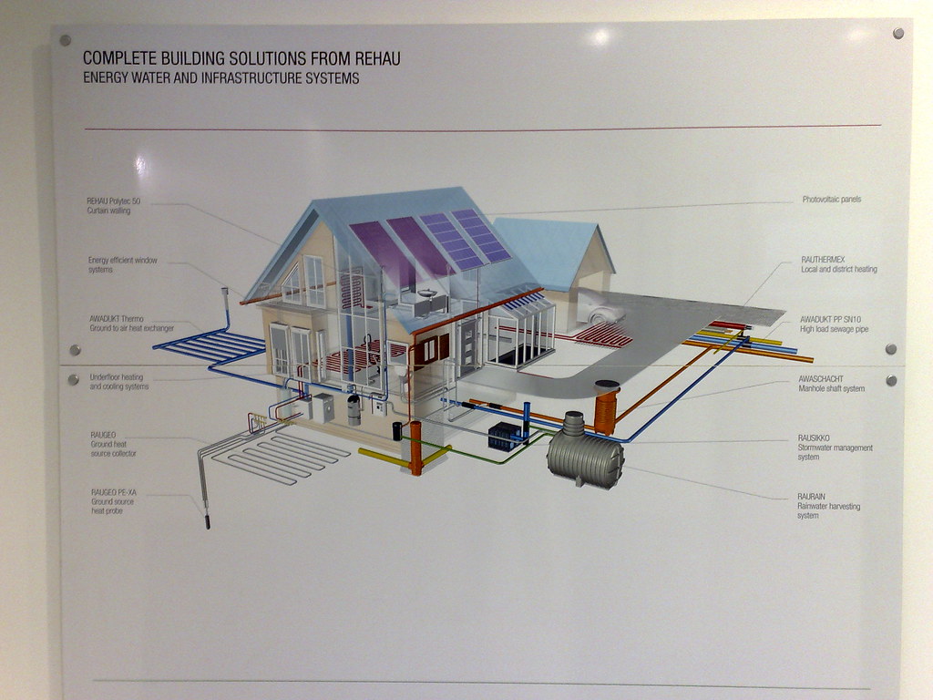 Forståelsesnivået til energieffektive vannvarmesystemer og deres betydning i bygninger